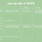 Criterios del INSS sobre cita previa y fechas de presentación