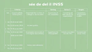 criterios del inss sobre cita previa y fechas de presentacion