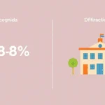 Diferencias entre cifras de paro de la EPA y oficinas de empleo