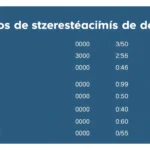 Plazos de prescripción de deudas con entidades financieras