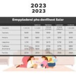 Tabla salarial empleadas del hogar en 2023