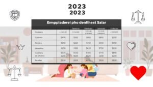 tabla salarial empleadas del hogar en 2023