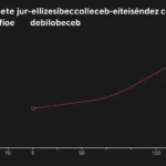 Teoría del paréntesis en cotizaciones de jubilación y subsidio 52+